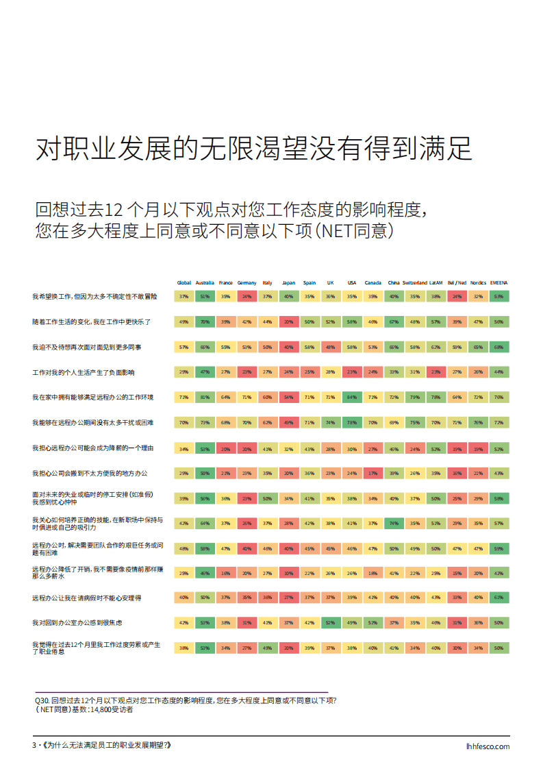 领禾：2022职业大脱节 - 跨越领导与员工之间的鸿沟.pdf 第3页