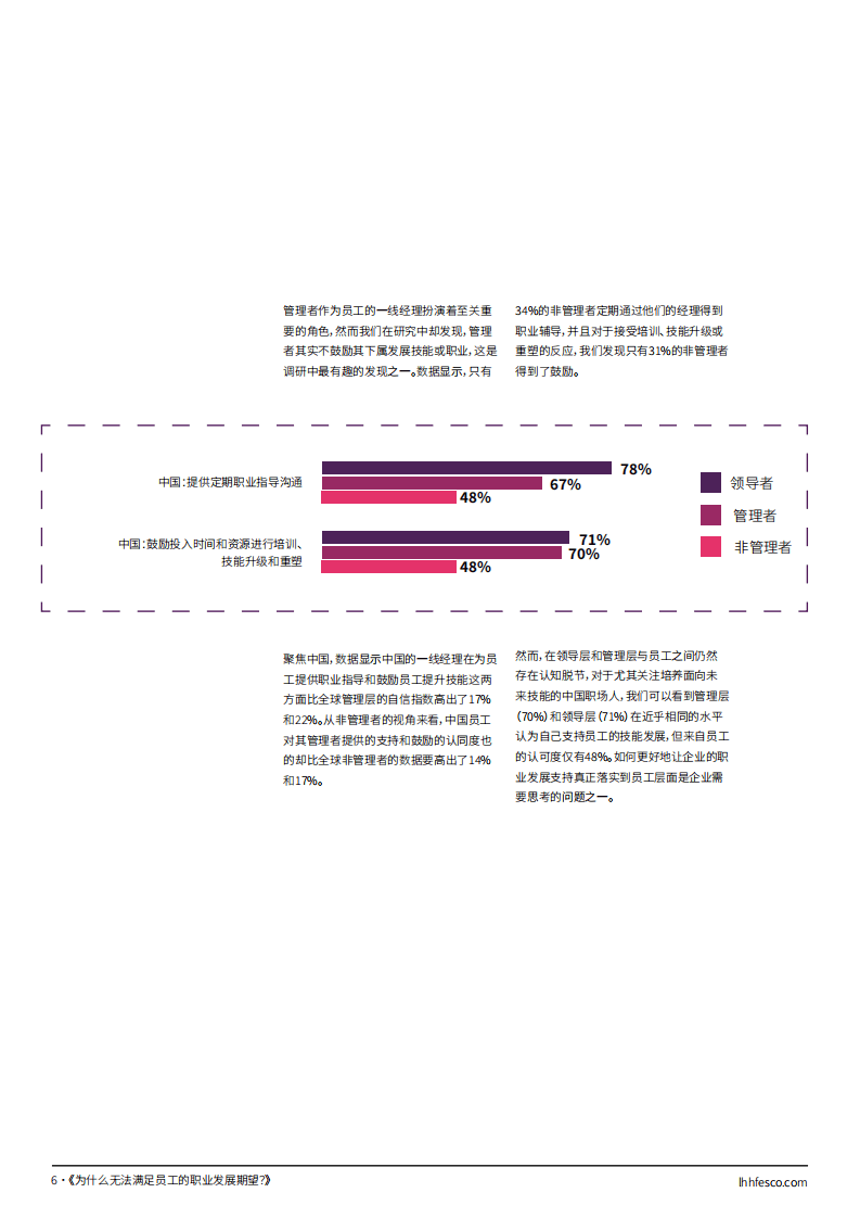 领禾：2022职业大脱节 - 跨越领导与员工之间的鸿沟.pdf 第6页