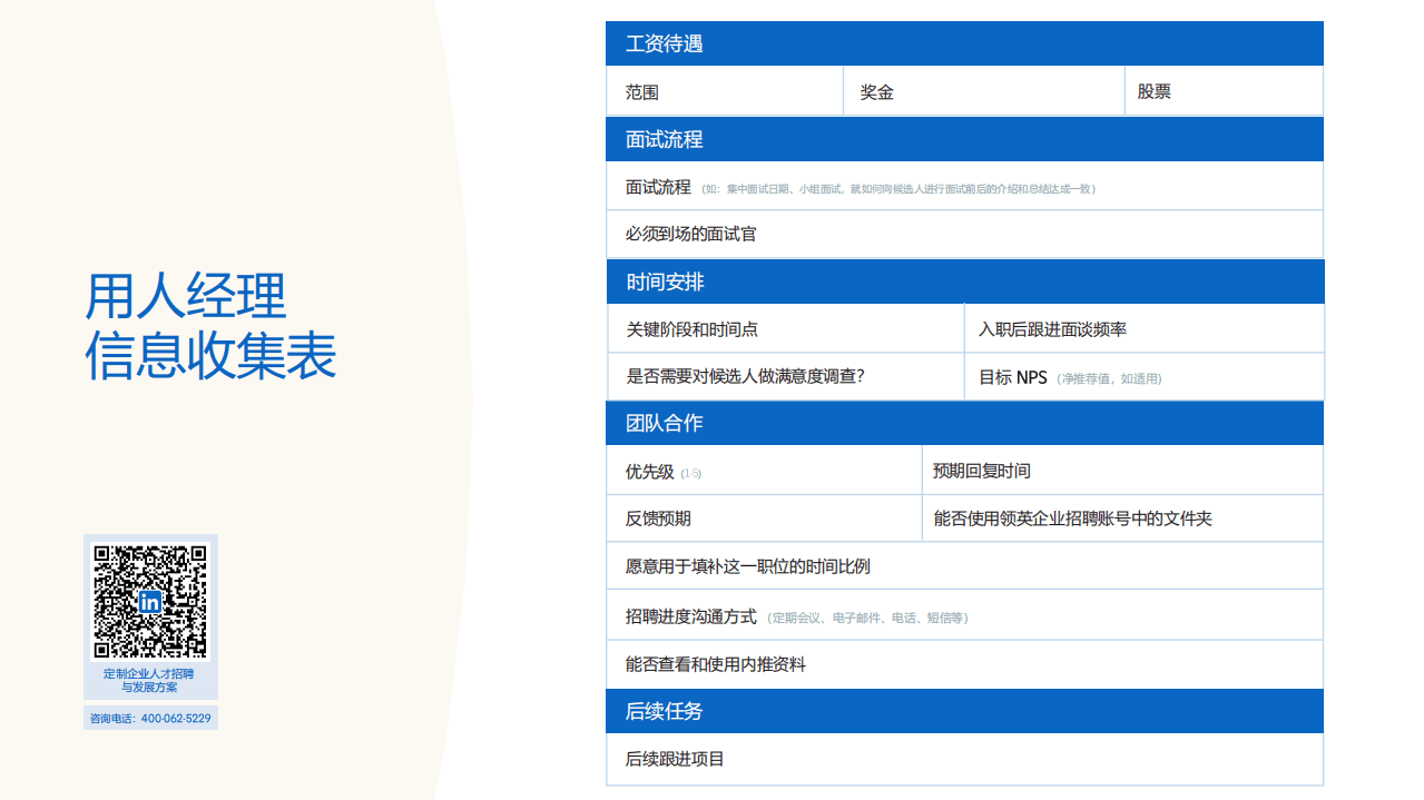 领英：2022高效招聘进阶指南-助力企业高效搭建优质人才团队.pdf 第6页