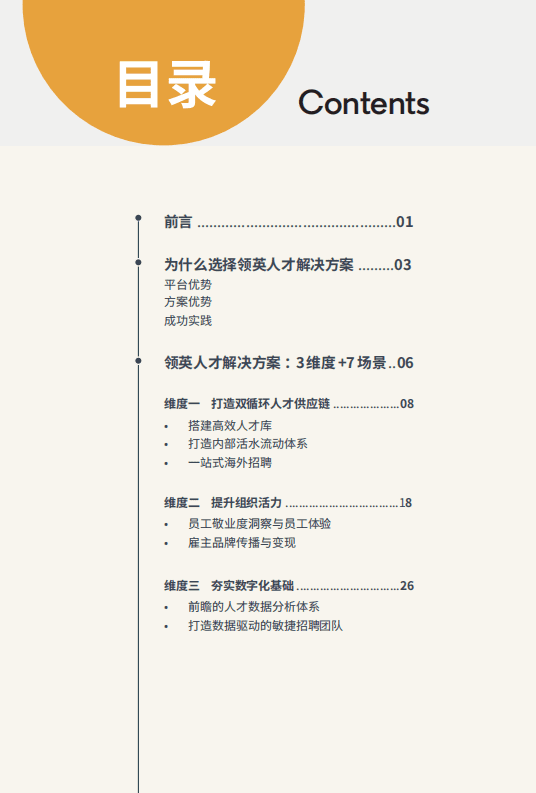 领英：2021人才解决方案手册.pdf 第2页