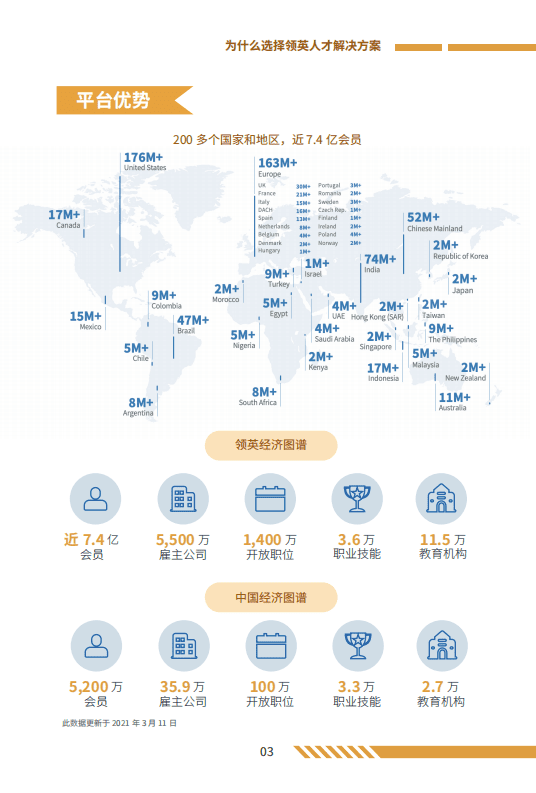 领英：2021人才解决方案手册.pdf 第6页