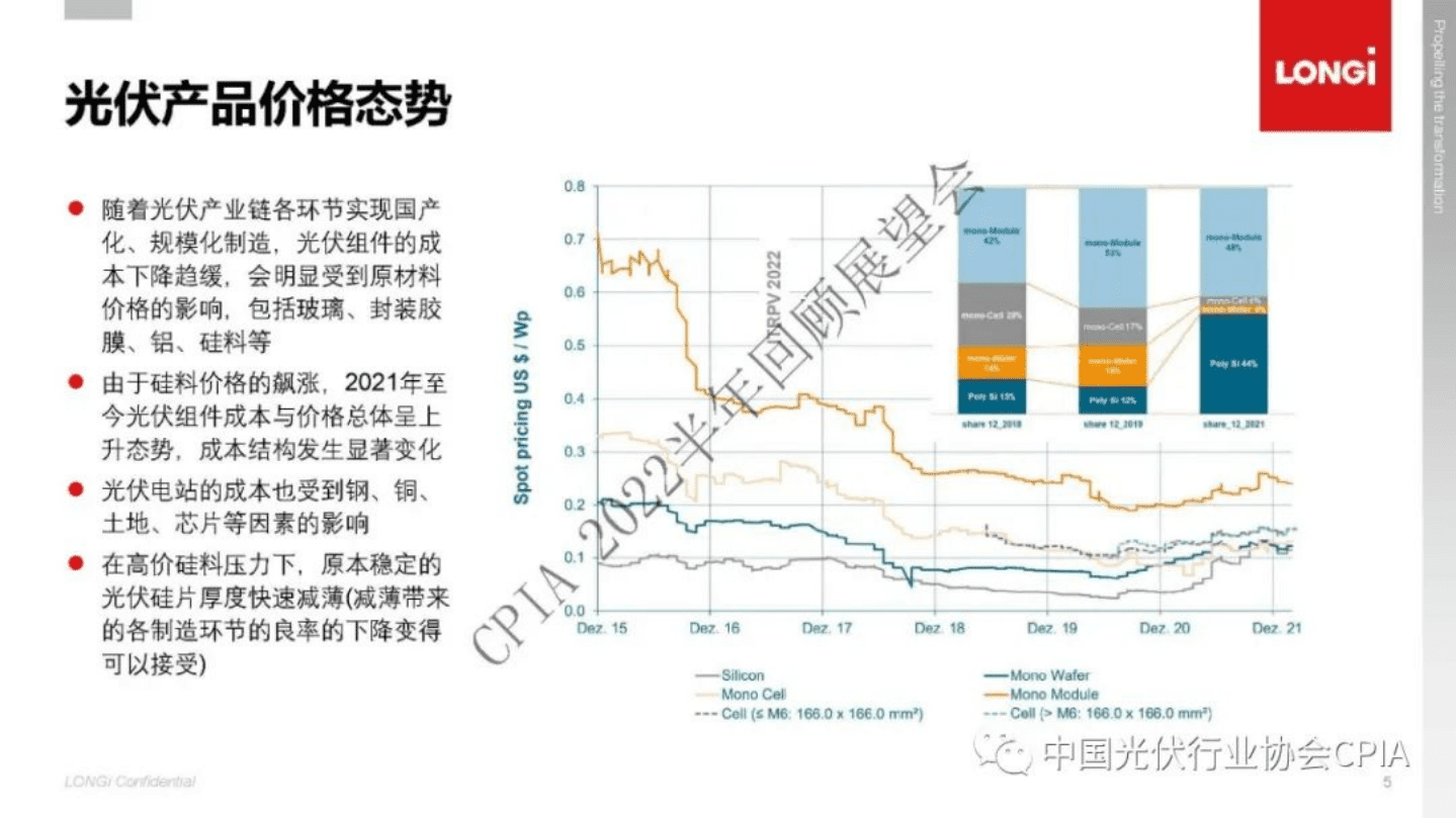 隆基：晶硅光伏电池、组件的技术演化回顾与展望-增效降本、发电性能与尺寸优化（2022）.pdf 第6页