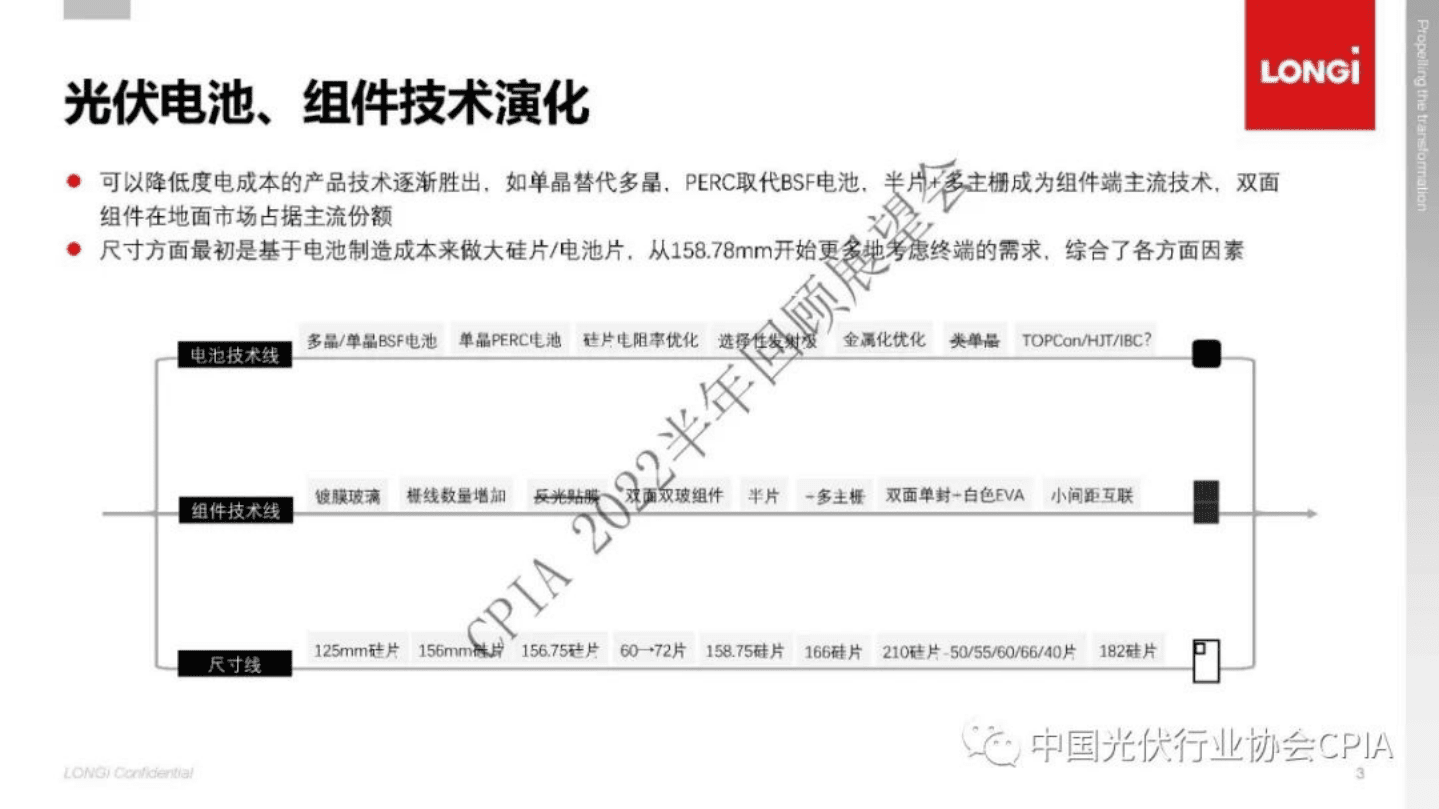 隆基：晶硅光伏电池、组件的技术演化回顾与展望-增效降本、发电性能与尺寸优化（2022）.pdf 第4页