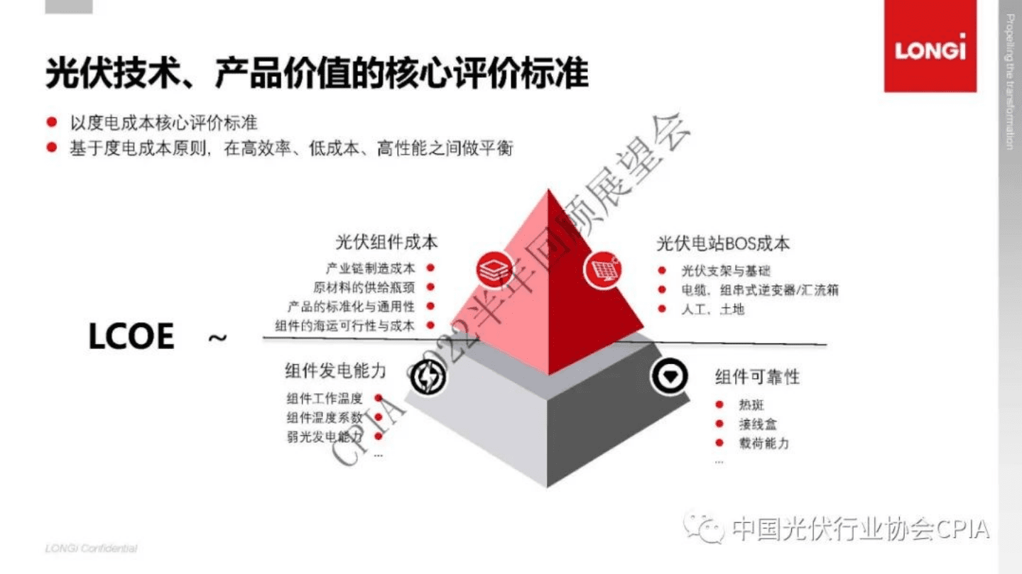 隆基：晶硅光伏电池、组件的技术演化回顾与展望-增效降本、发电性能与尺寸优化（2022）.pdf 第3页