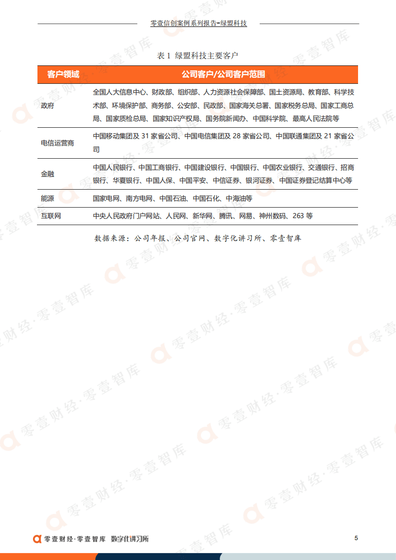 绿盟科技：信息安全行业领军品牌，一季度营收同比增长34.64%（2022）.pdf 第6页