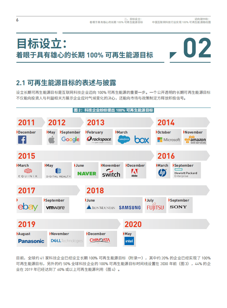 绿色和平：迈向碳中和-中国互联网科技行业实现100%可再生能源路线图（2021）.pdf 第8页