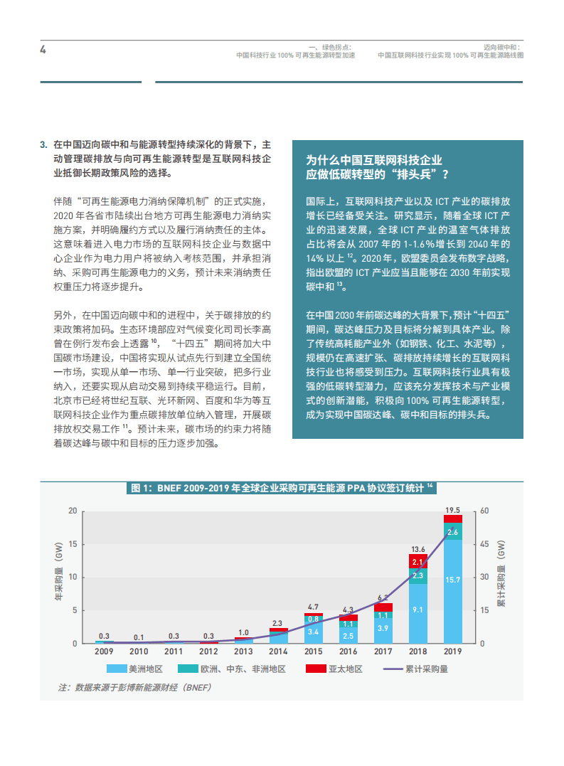 绿色和平：迈向碳中和-中国互联网科技行业实现100%可再生能源路线图（2021）.pdf 第6页