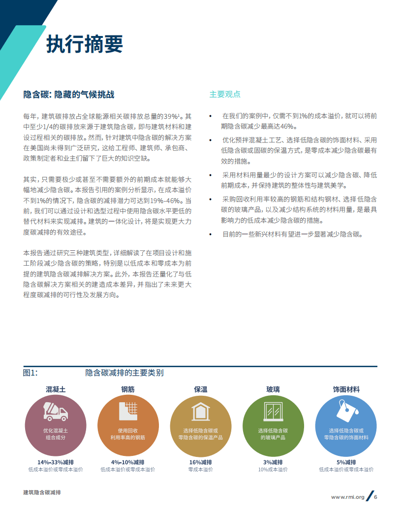 落基山研究所：建筑隐含碳减排：低成本、高回报的减排机遇（2022）.pdf 第6页