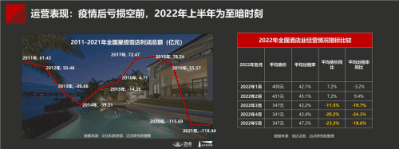 迈点研究院：2021-2022年中国旅游住宿业品牌发展报告.pdf 第6页