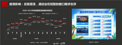 迈点研究院：2021-2022年中国旅游住宿业品牌发展报告.pdf 第5页