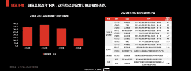 迈点研究院：2021-2022年住房租赁行业发展报告.pdf 第8页