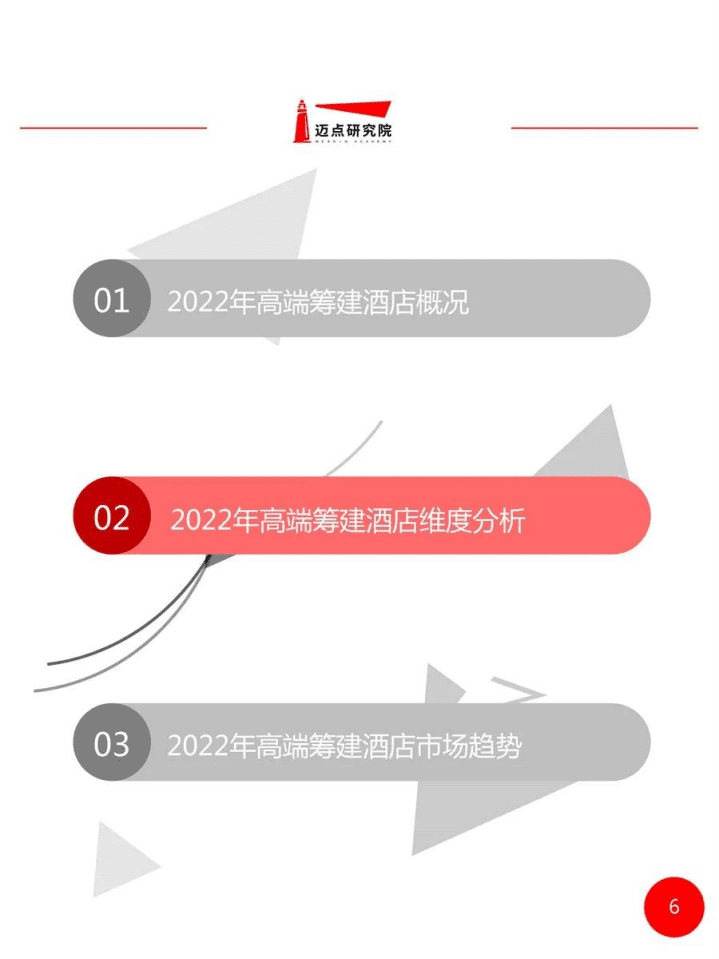 迈点研究院：2022年全国高端酒店筹建统计报告.pdf 第6页