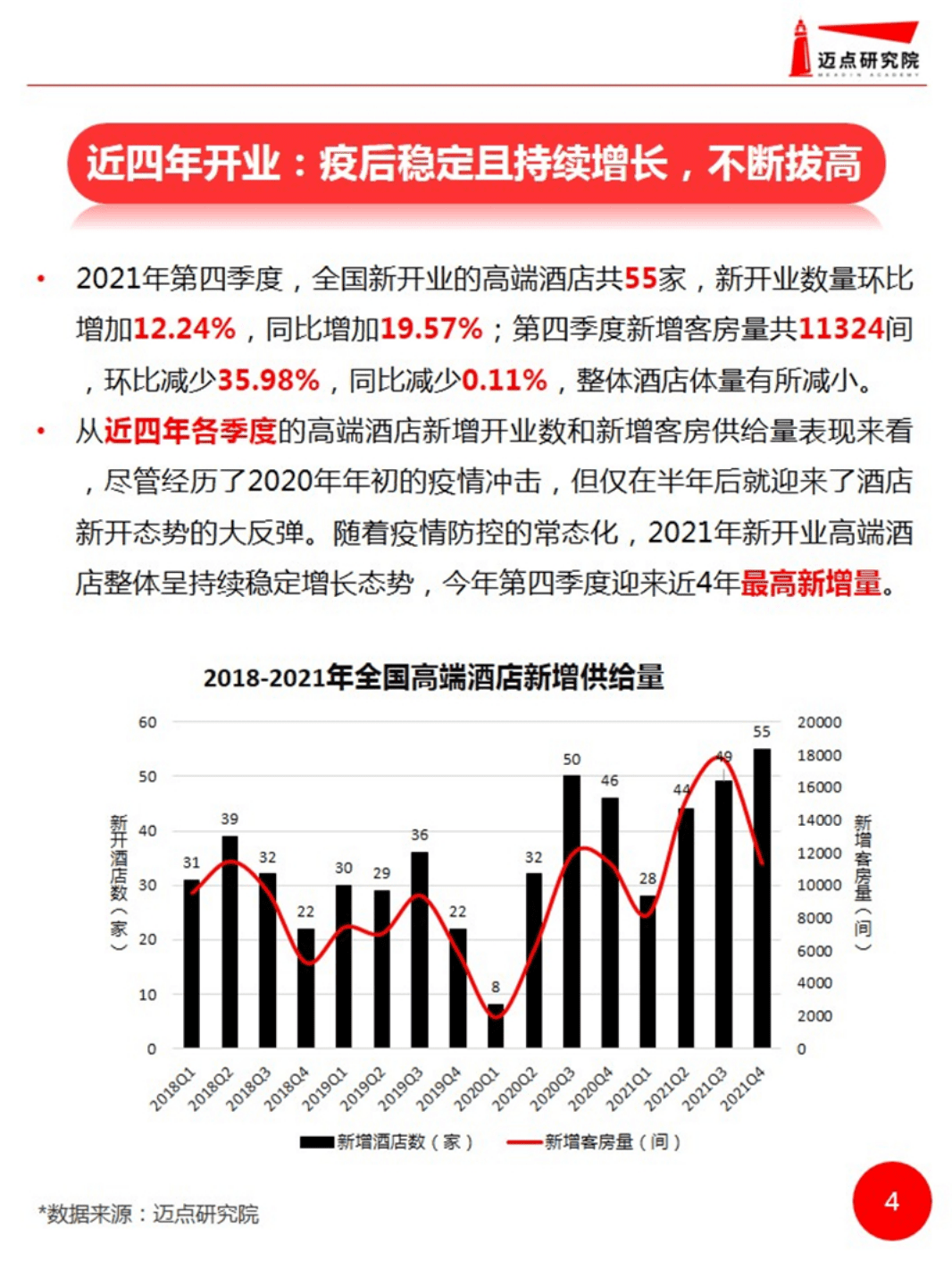迈点研究院：2021年全国高端酒店开业统计报告.pdf 第4页