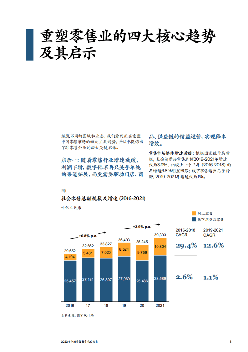 麦肯锡：2022年中国零售数字化白皮书.pdf 第5页
