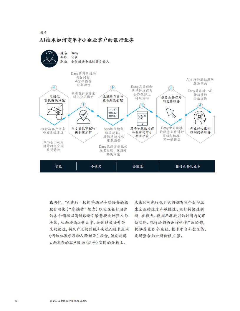 麦肯锡：展望人工智能银行：当银行遇到AI（2022）.pdf 第6页