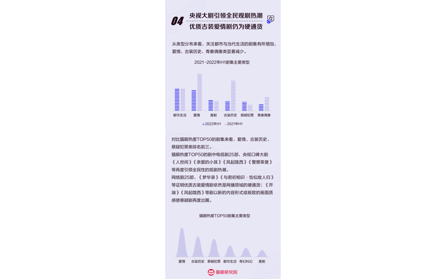 猫眼研究院：2022年上半年剧集市场数据洞察报告.pdf 第6页