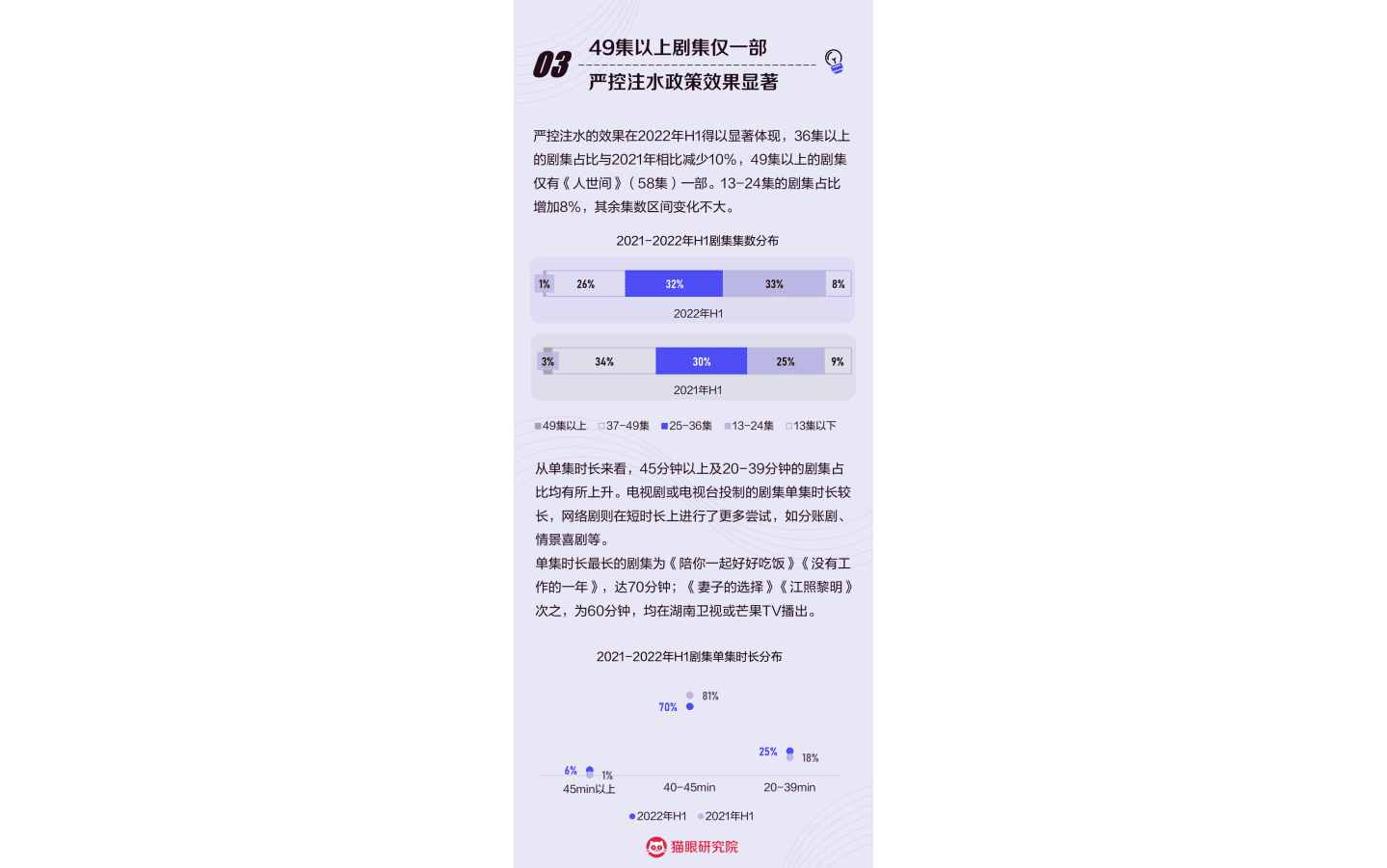 猫眼研究院：2022年上半年剧集市场数据洞察报告.pdf 第5页