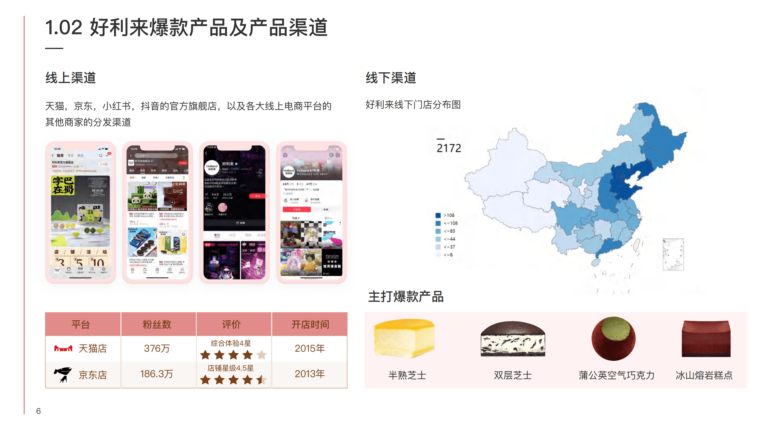 梅花数据：2022好利来品牌营销洞察报告.pdf 第6页