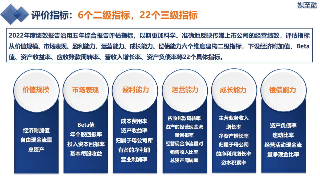 媒至酷：2022动漫游戏上市公司年度绩效数据报告.pdf 第5页