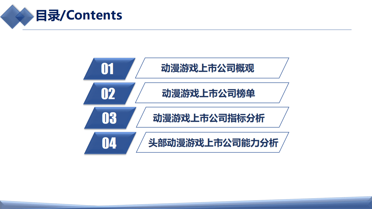 媒至酷：2022动漫游戏上市公司年度绩效数据报告.pdf 第2页