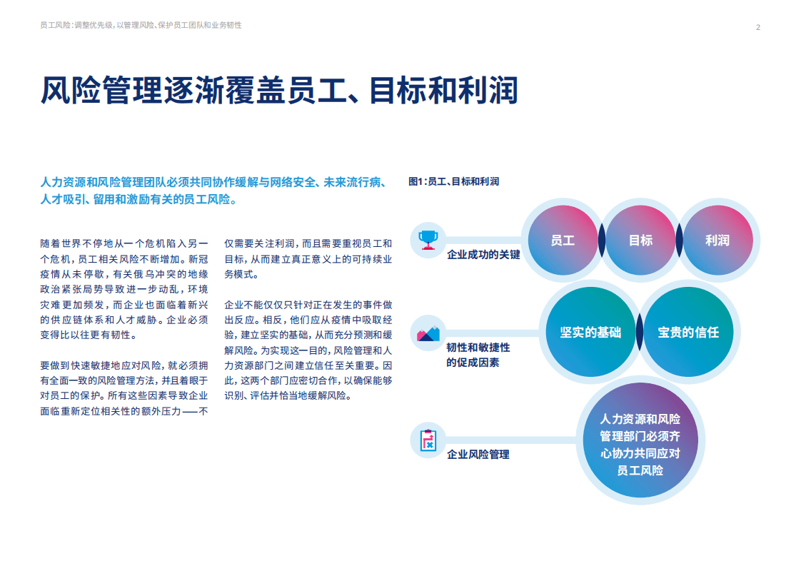 美世：2022员工风险报告：中国报告.pdf 第2页