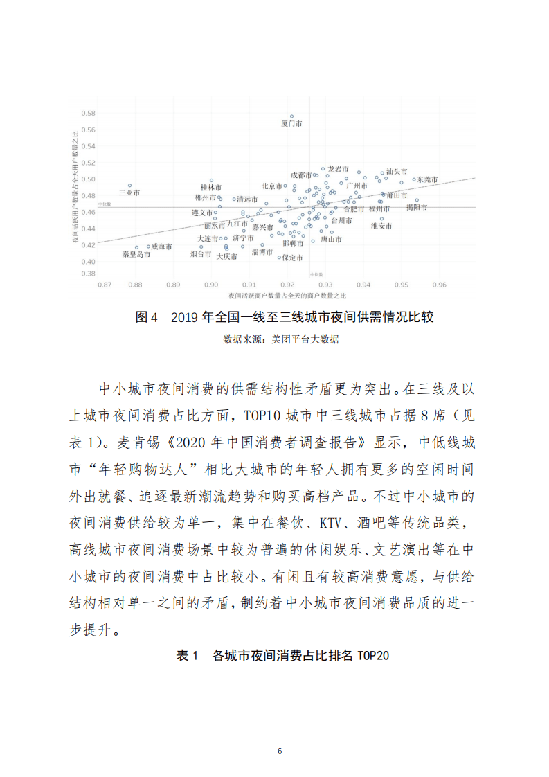 美团研究院：我国夜间经济发展的特征、趋势及政策建议（2019）.pdf 第6页