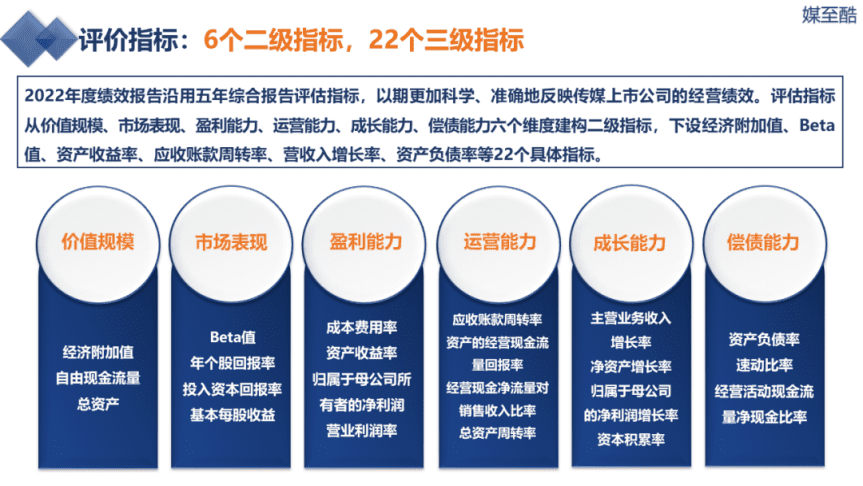 媒至酷：2022传媒上市公司年度绩效数据报告.pdf 第5页