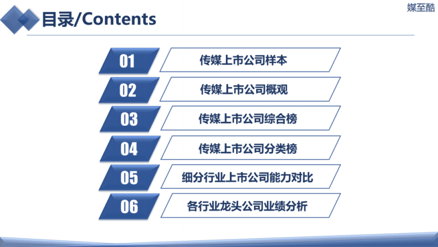 媒至酷：2022传媒上市公司年度绩效数据报告.pdf 第2页