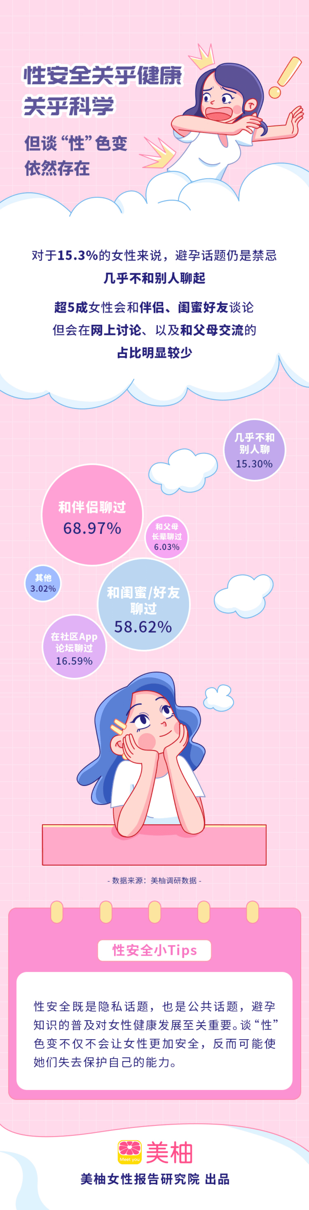 美柚：2022女性避孕及安全洞察报告.pdf 第5页