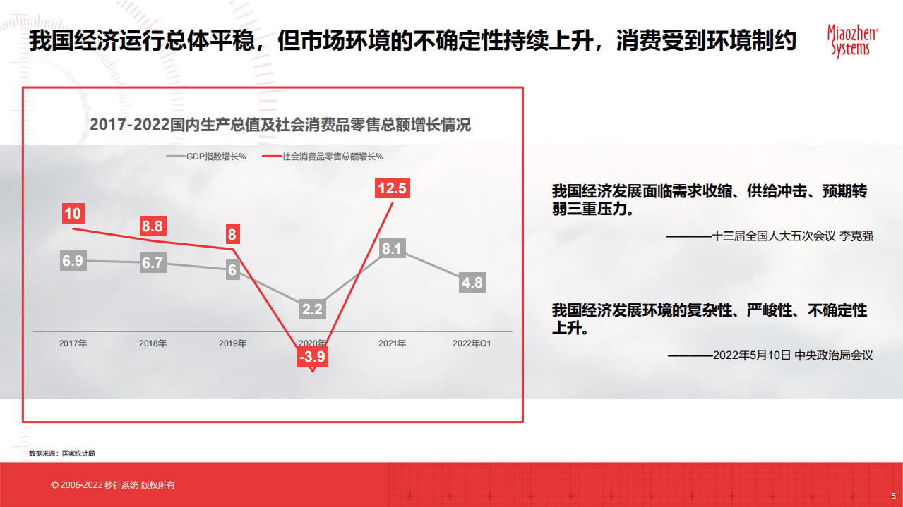 秒针系统：2022智能家庭大屏营销30问.pdf 第5页