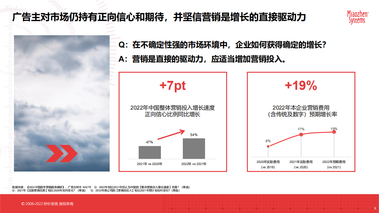 秒针系统：2022智能家庭大屏营销30问.pdf 第6页