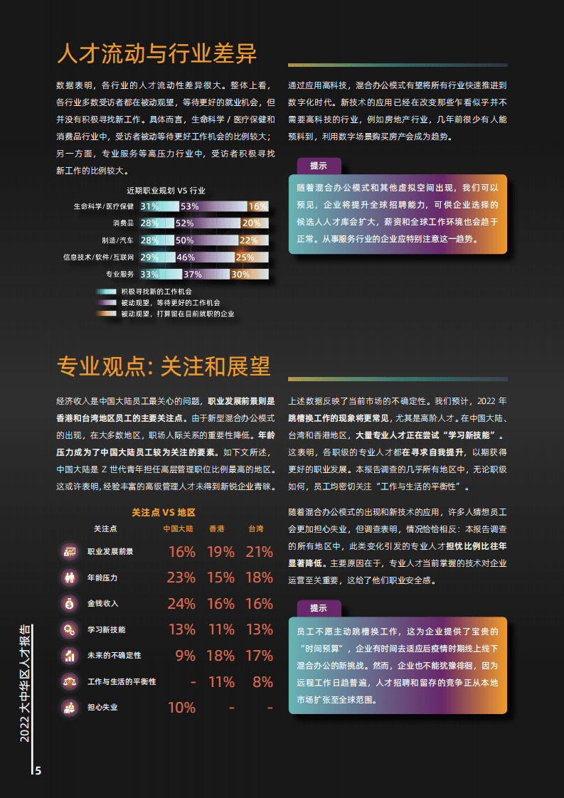 摩根菲利普斯：2022大中华区人才报告.pdf 第5页