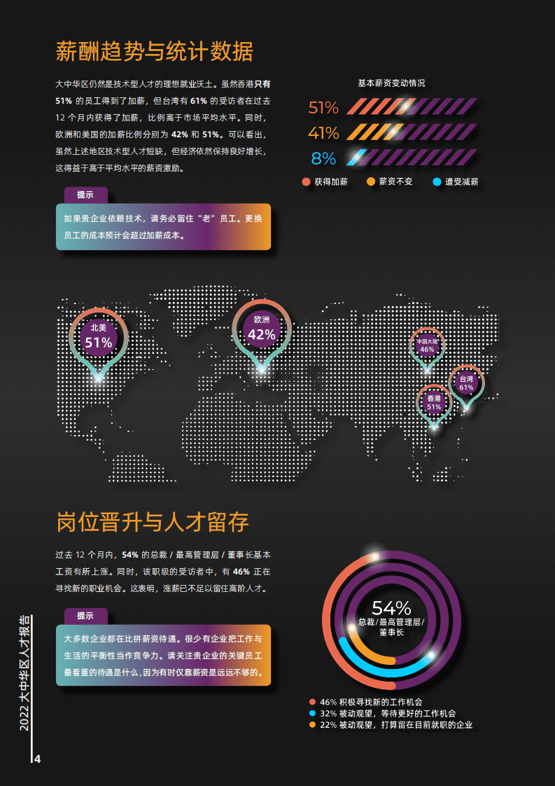 摩根菲利普斯：2022大中华区人才报告.pdf 第4页