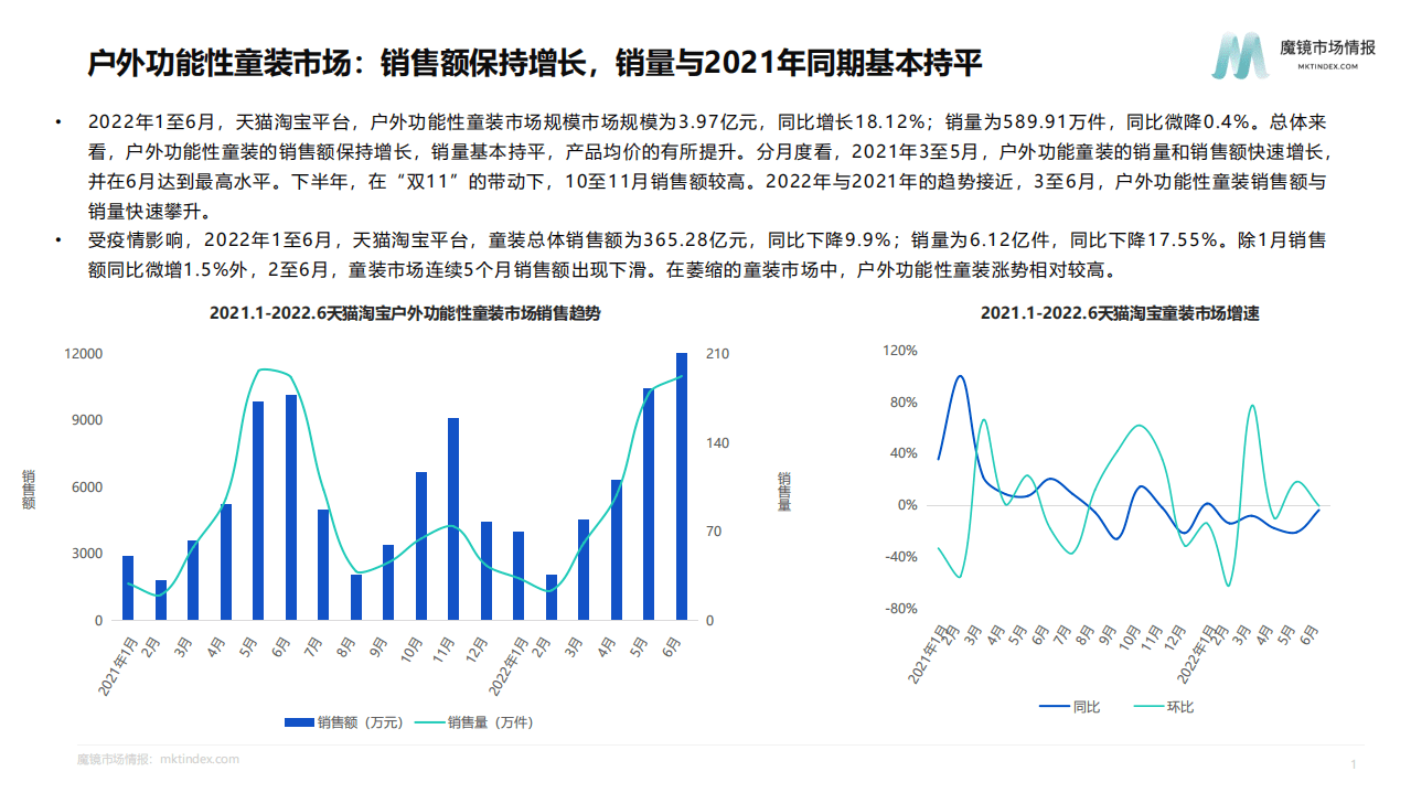 魔镜市场情报：户外功能性童装机会点研究报告（2022）.pdf 第3页