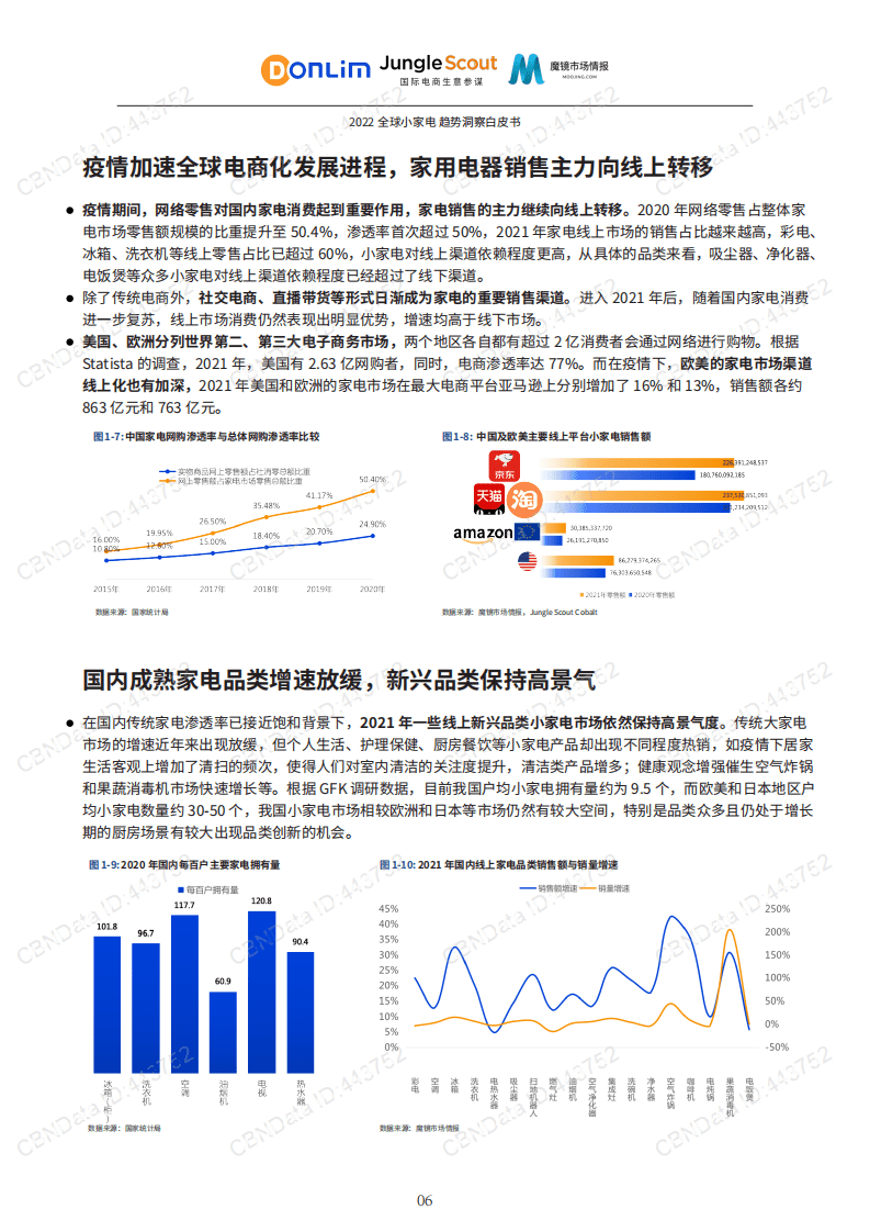 魔镜市场情报：2022全球小家电趋势洞察白皮书.pdf 第6页