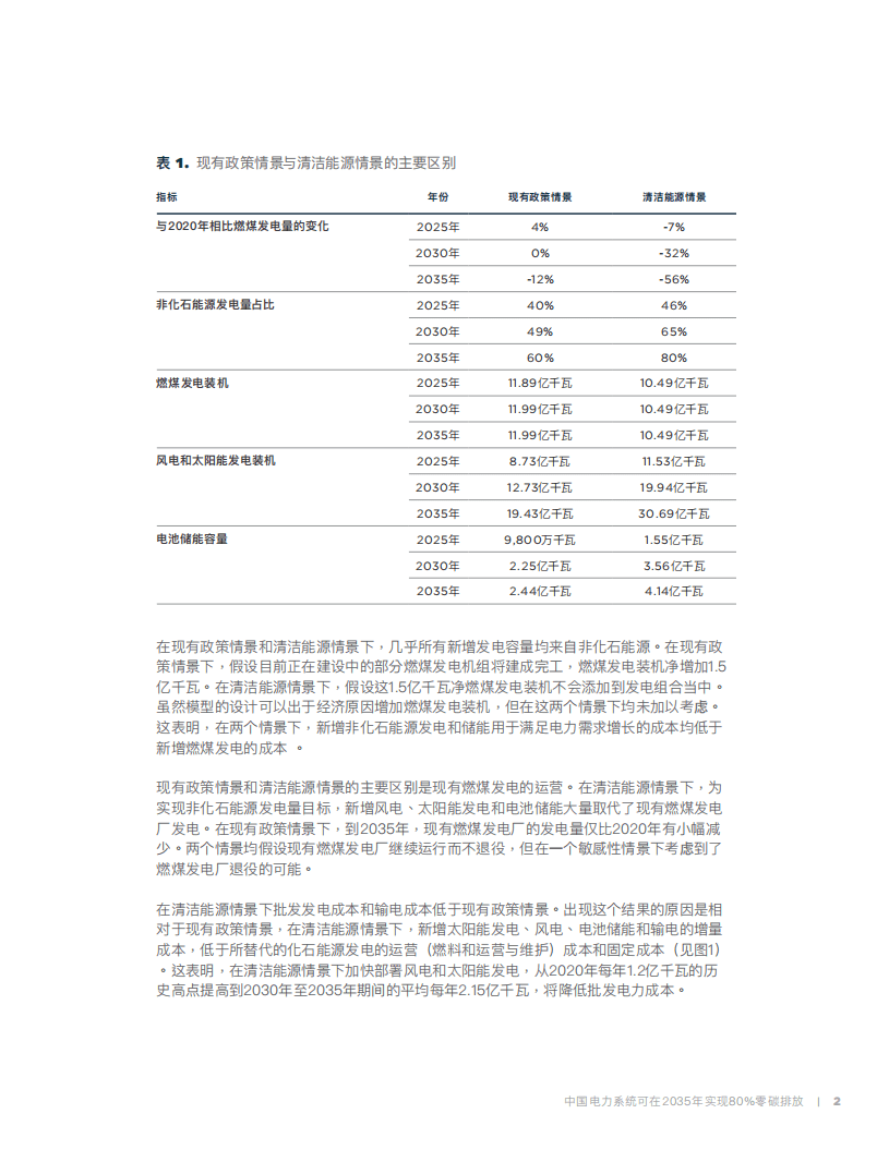 能源基金会：中国电力系统可在2035年实现80%零碳排放（2022）.pdf 第6页