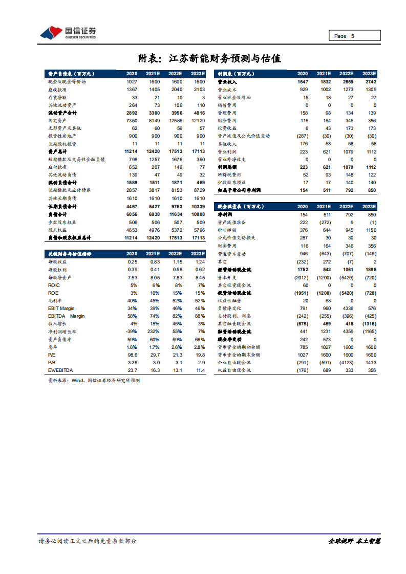 新能源：双控新政鼓励可再生能源消费，绿电交易前景广阔-国信证券.pdf 第5页