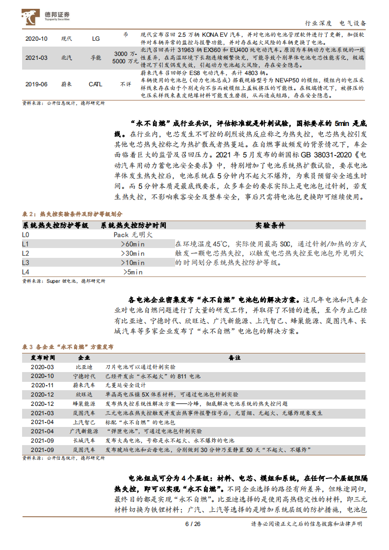 新能源：新能源车自燃问题分析.pdf 第6页