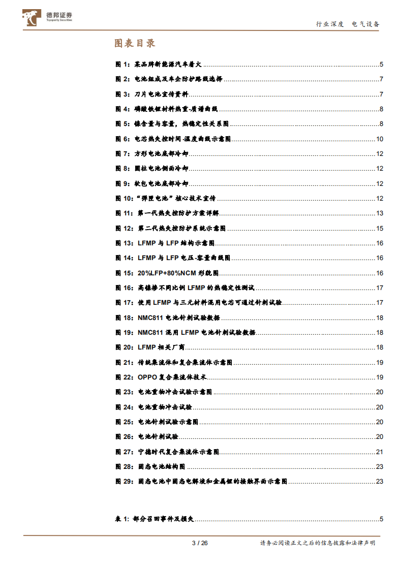 新能源：新能源车自燃问题分析.pdf 第3页