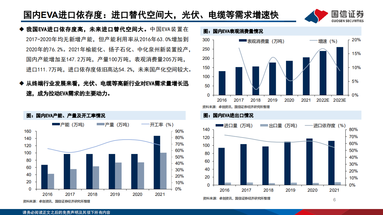 新能源材料：新能源化工材料研究框架-国信证券.pdf 第6页