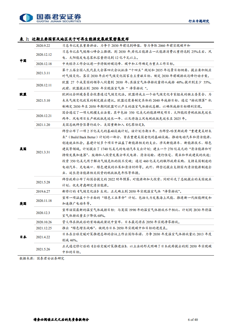 新能源发电篇：新能源助力碳中和，风光平价势如破竹-国泰君安.pdf 第6页