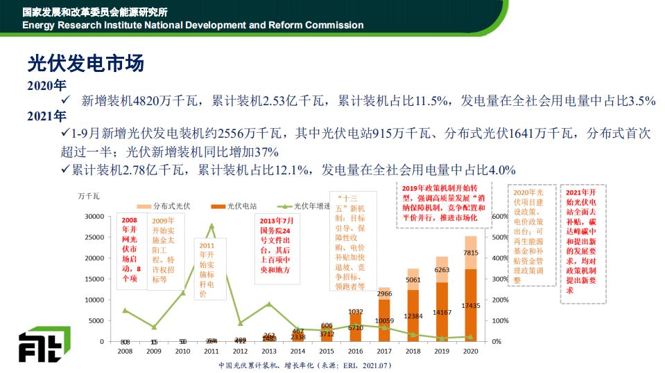 新能源发电政策和市场发展展望.pdf 第5页