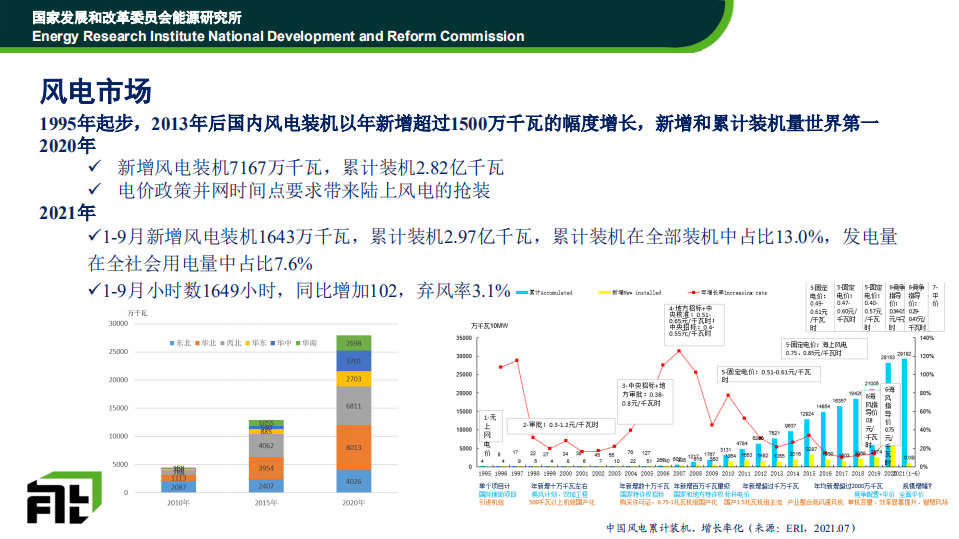 新能源发电政策和市场发展展望.pdf 第3页