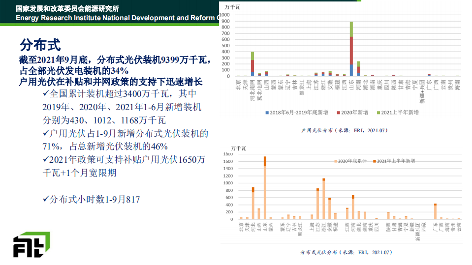 新能源发电政策和市场发展展望.pdf 第6页