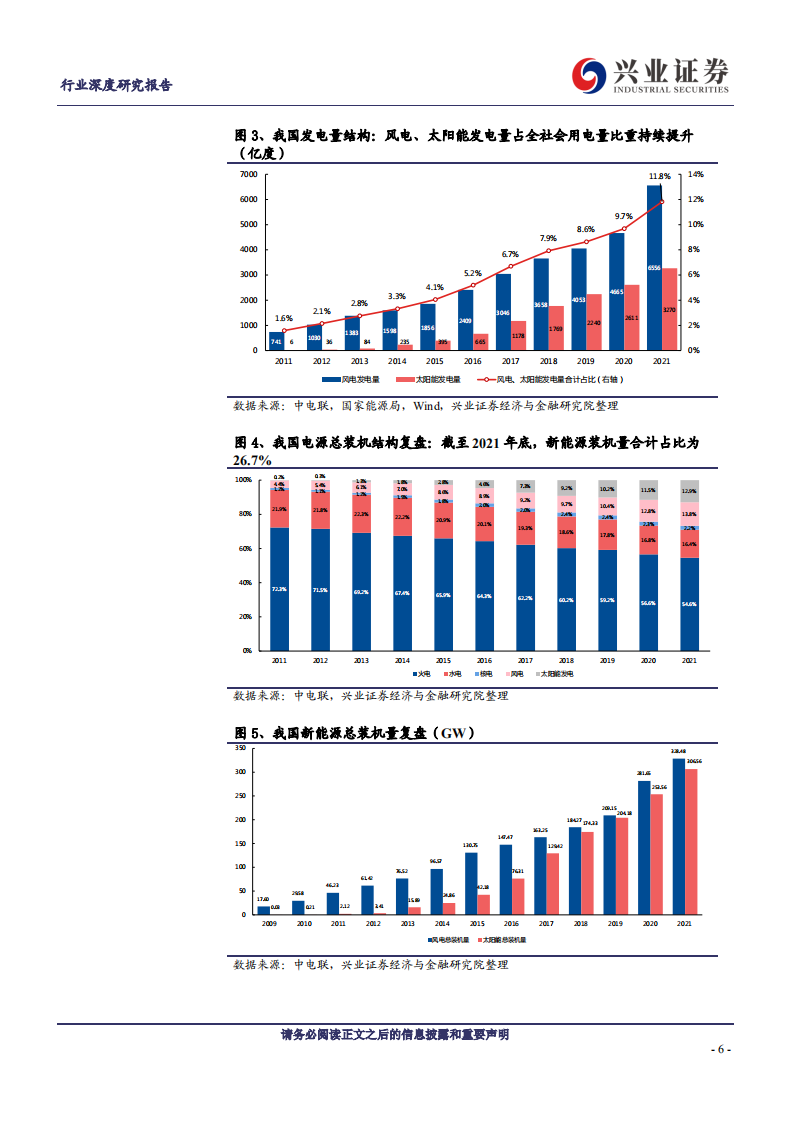 新能源发电行业：新时点成长脉络理顺，引领电力股价值重估-兴业证券.pdf 第6页