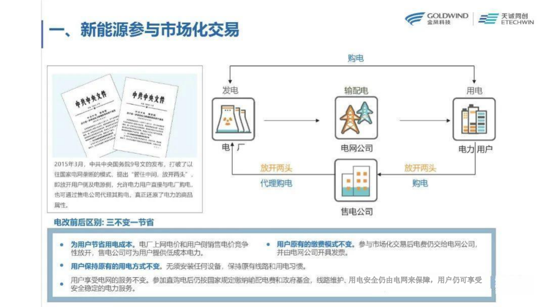 新能源绿电交易趋势及要点分析-天诚同创.pdf 第2页