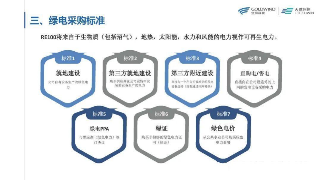 新能源绿电交易趋势及要点分析-天诚同创.pdf 第5页