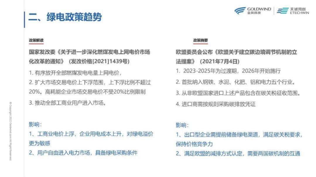 新能源绿电交易趋势及要点分析-天诚同创.pdf 第3页