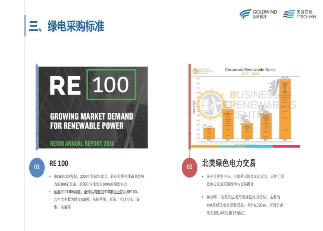 新能源绿电交易趋势及要点分析-天诚同创.pdf 第4页
