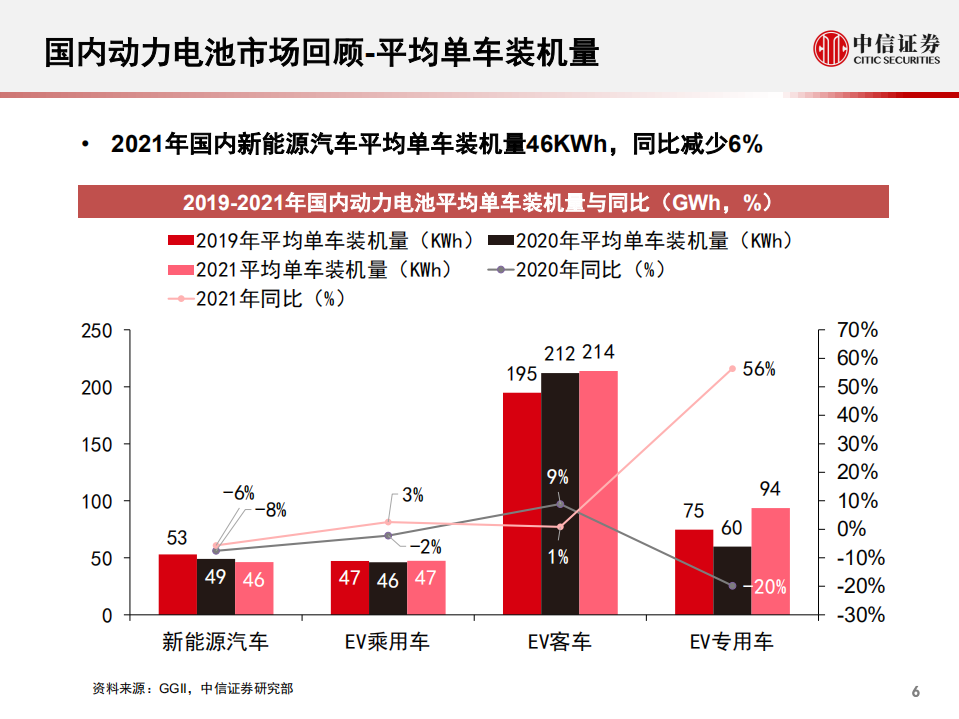 新能源汽车：2021年国内动力电池市场回顾.pdf 第6页